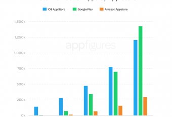 Сколько Приложений в App Store